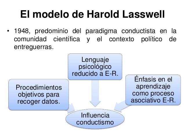 Resultado de imagen para modelo de la comunicacion de laswell