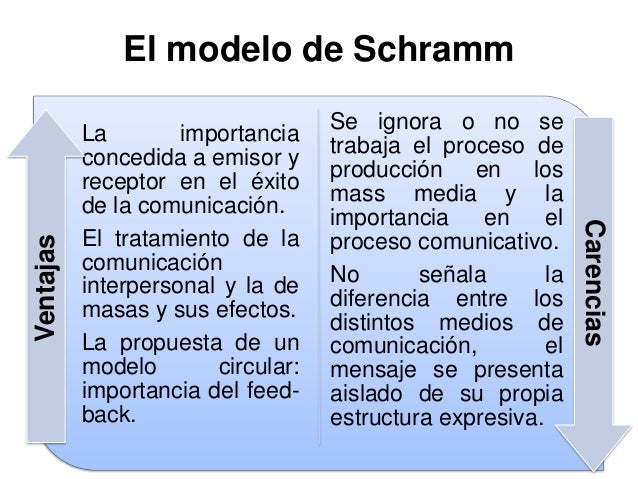 El modelo de Schramm