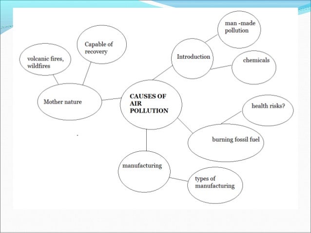 process essay format