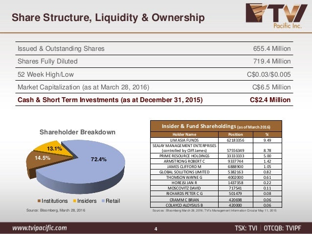ownership structure and stock market liquidity ownership structure and stock market liquidity