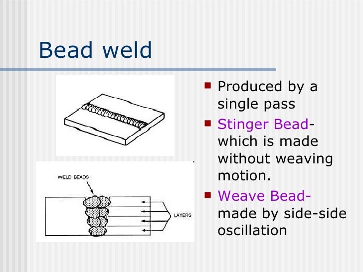 Types20of20 Welding[1]
