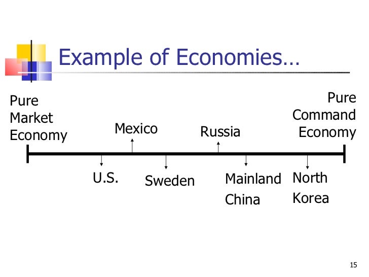 What Type of Economic System Does Mexico Have