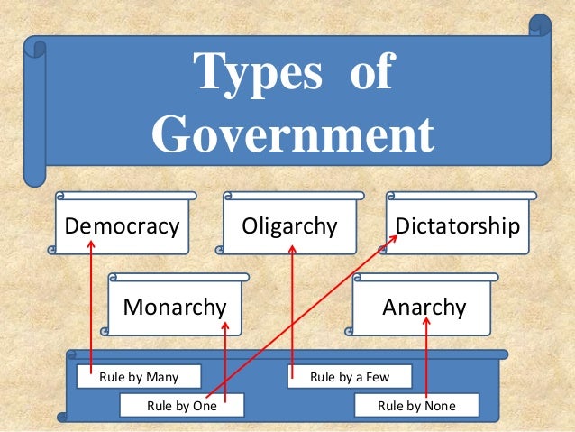 Types Of Government Chart