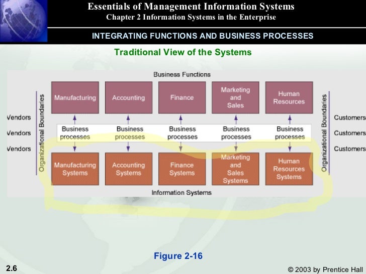 What Is An Information System