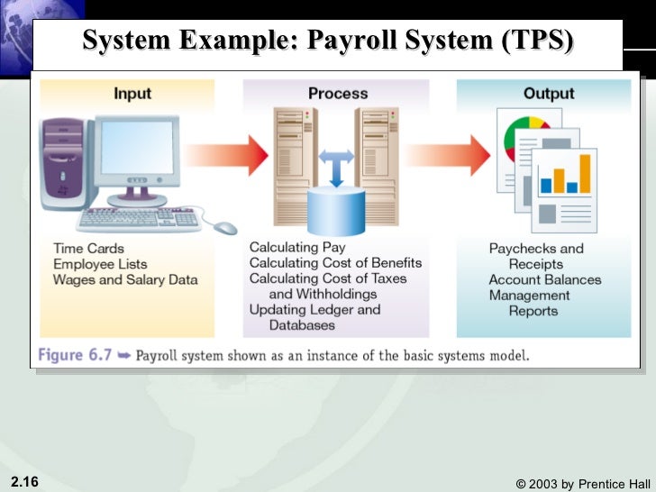 types of information system pdf