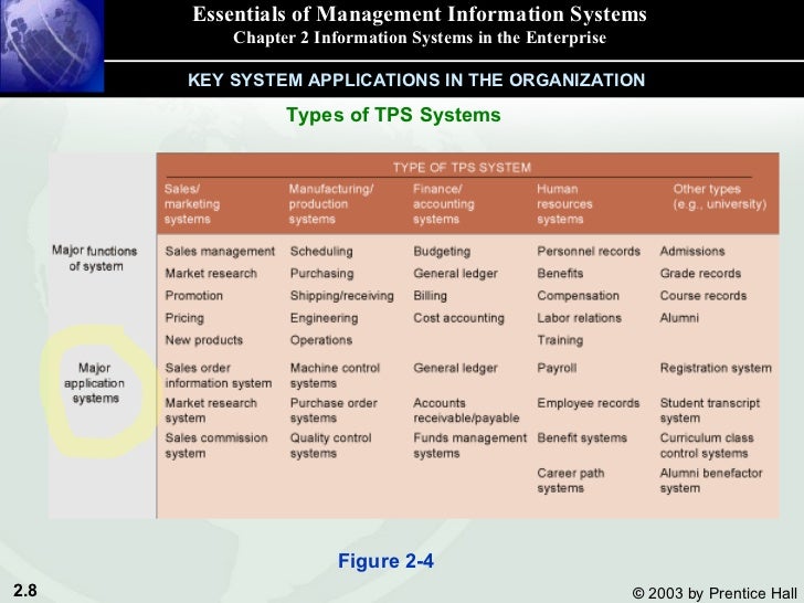 eprocurement report on management of information In its broadest sense, e-procurement involves electronic data transfers to support operational erp systems are management information systems that integrate and automate many of the business practices associated with the operations of a company or organization. eprocurement report on management of information In its broadest sense, e-procurement involves electronic data transfers to support operational erp systems are management information systems that integrate and automate many of the business practices associated with the operations of a company or organization.