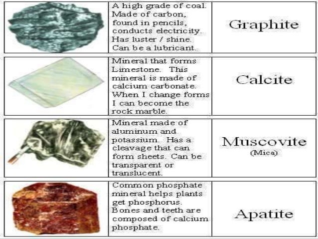 Types of Minerals, Earth Science Lesson PowerPoint