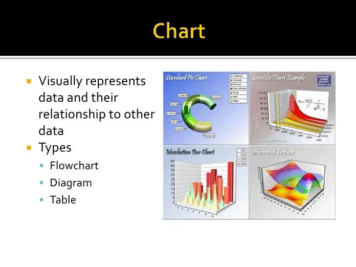 Why is it important to use color when preparing a presentation aid? picture