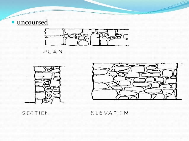 stones load form how