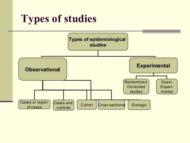 How to write research report outline