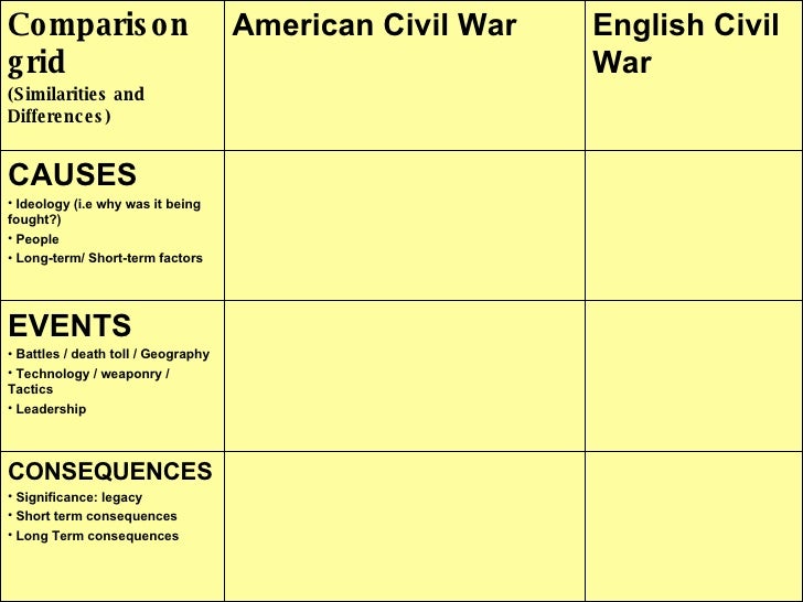 thesis statement for civil war essay