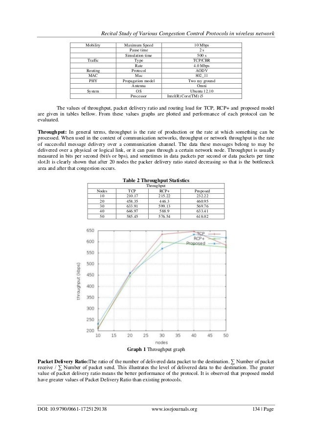 tcp master thesis Masterthesis on congestion detection in sdn networks using machine learning - alitalpur99/sdn-tcpcongestiondetection. tcp master thesis Masterthesis on congestion detection in sdn networks using machine learning - alitalpur99/sdn-tcpcongestiondetection.