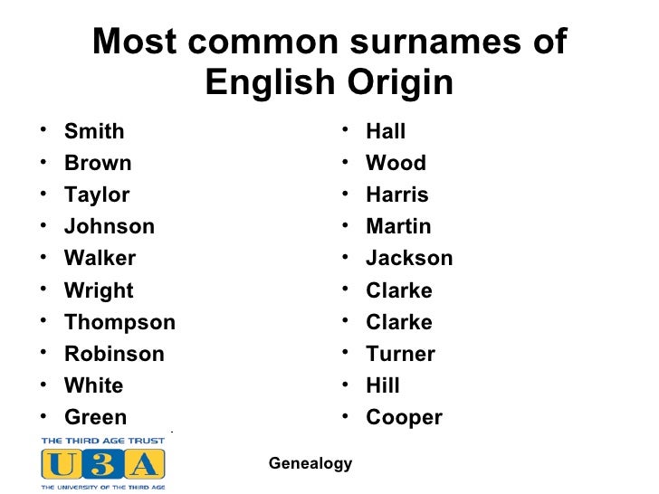 England Names And Surnames Most Popular First Names And Most Common Surnames Of Last