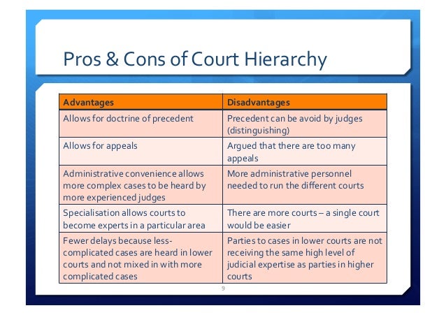 the doctrine of judicial precedent is Some of the questions in your exams will ask for you to explain the advantages and/or disadvantages of certain areas of law in our legal system. the doctrine of judicial precedent is Some of the questions in your exams will ask for you to explain the advantages and/or disadvantages of certain areas of law in our legal system.