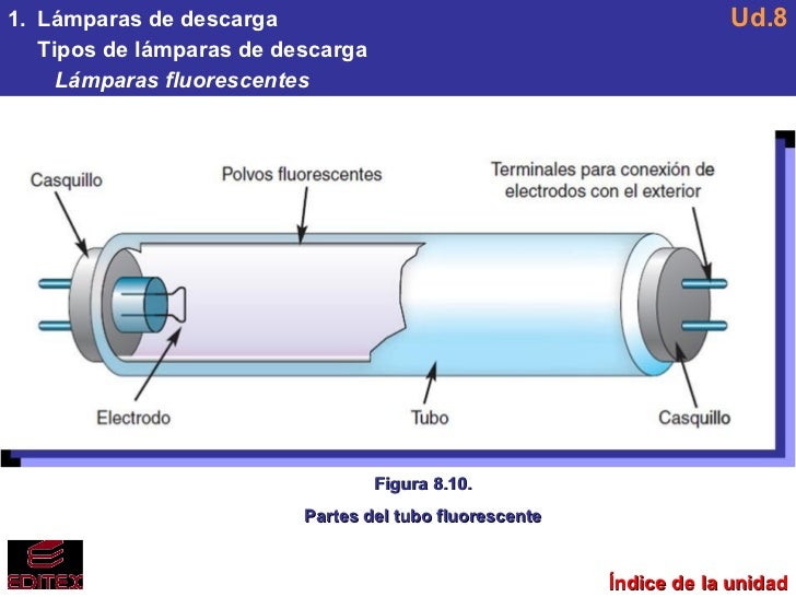 U8 Tipos de lámparas y su conexión