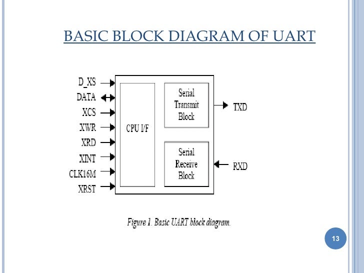 UART image.