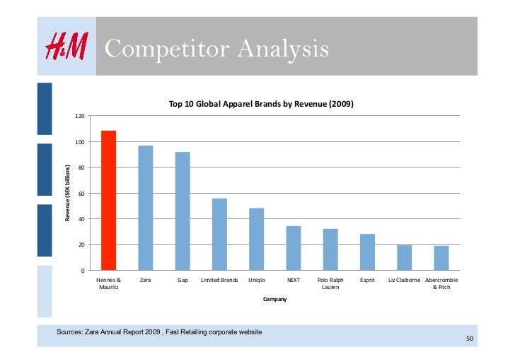 Abercrombie & Fitch marketing analysis