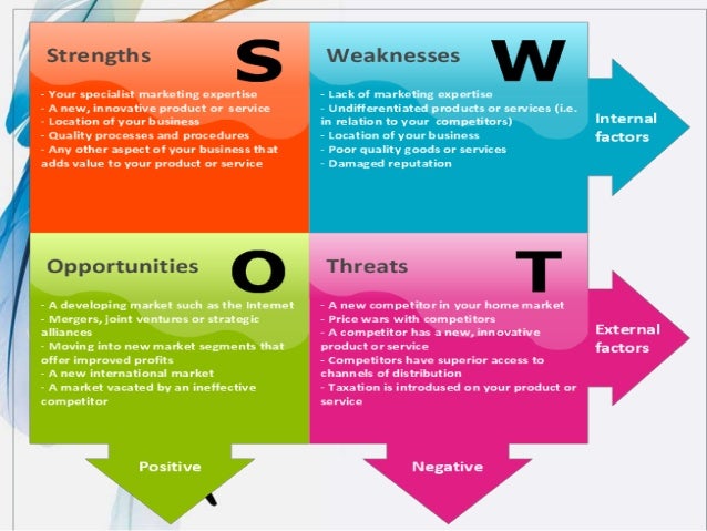 adidas company swot analisys essay adidas company swot analisys essay