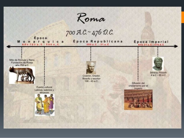 Ubicación espacial y temporal grecia y roma