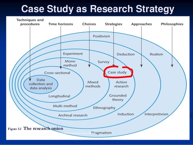 business research case study method business research case study method