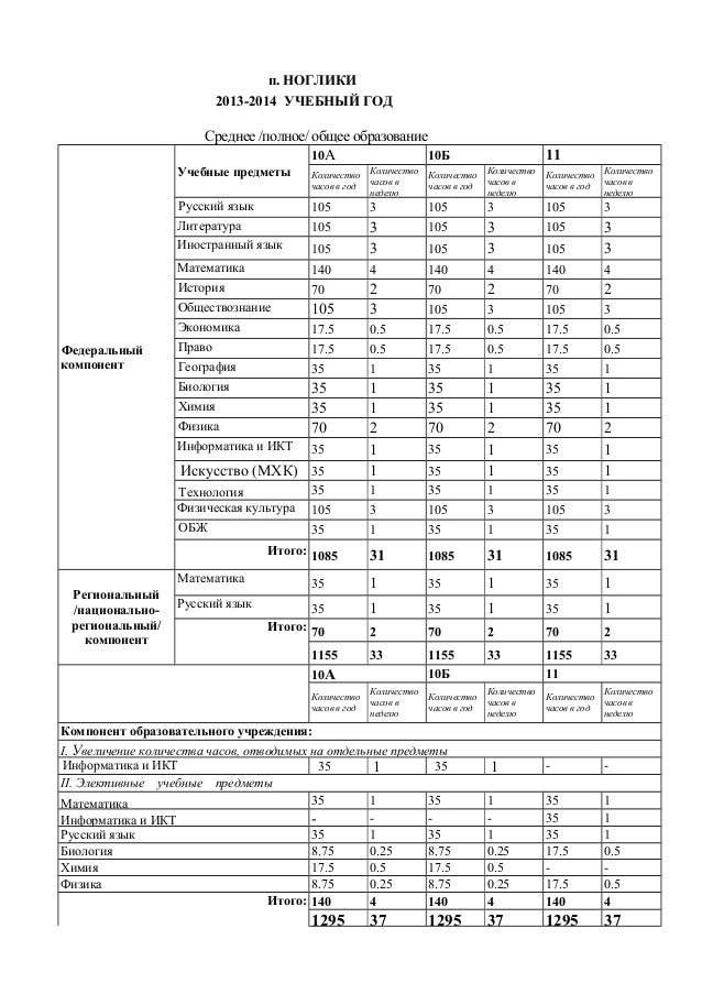 приказом 10.04.2002 99 минюста россии от
