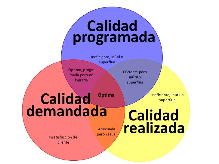 Uci pcap clase 01 conceptos generales de calidad
