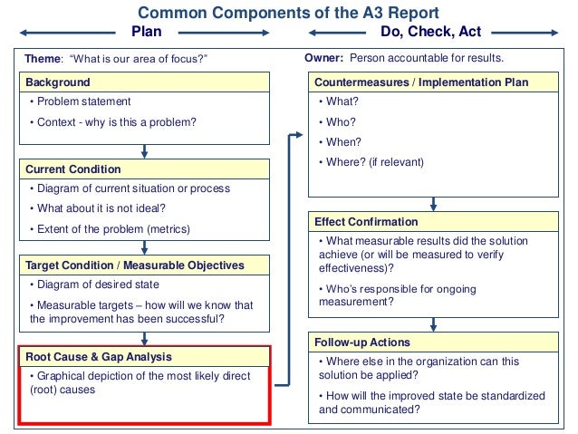 What does the graph show about the projected cost at a private four-year college in 2025–26? image