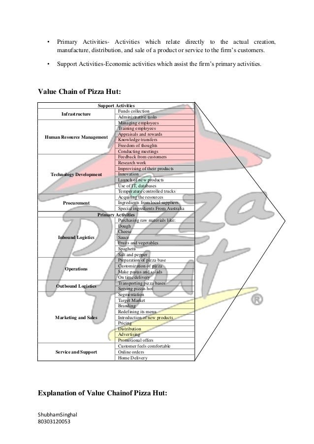 Did you know? Pizza Hut Cayman Islands menu and specials. Stuffed crust pizza, all you can eat salad bar, Cayman pizza delivery take-out and dine-in!