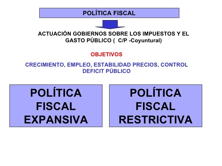 Ud 11 las cuentas públicas y la politica fiscal