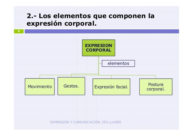Ud 4 expresión corporal