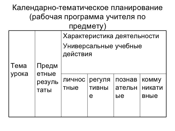 Универсальные средства в общении Универсальные средства в общении