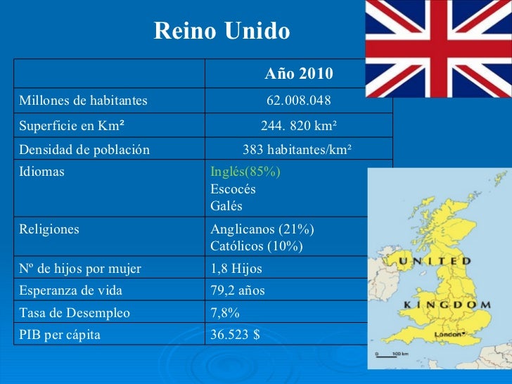 Resultado de imagen de poblacion de reino unido