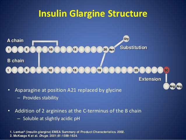 insulin glargine action