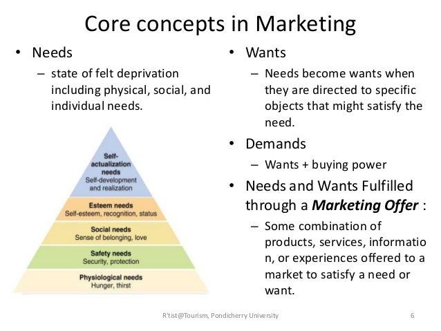 needs wants analysis and marketing mix Learn how to use the marketing mix it is made up of customer needs and wants the marketing mix helps you define the marketing elements for successfully. needs wants analysis and marketing mix Learn how to use the marketing mix it is made up of customer needs and wants the marketing mix helps you define the marketing elements for successfully.