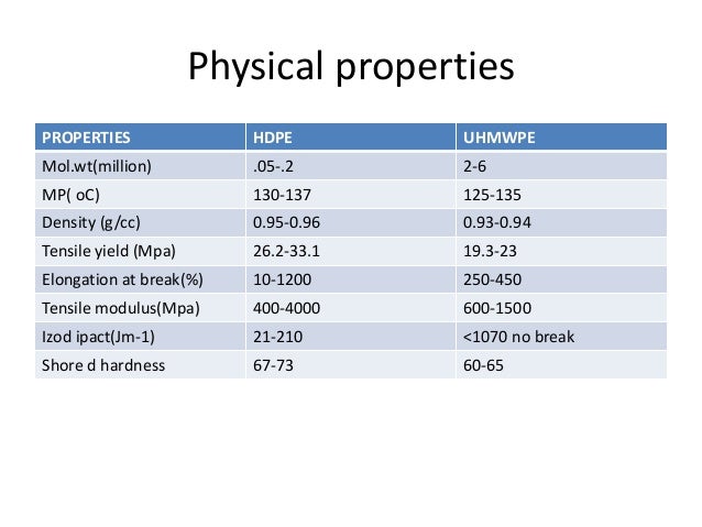 Physical And Chemical Properties Of Polyethylene Physical And Chemical Properties Of Polyethylene