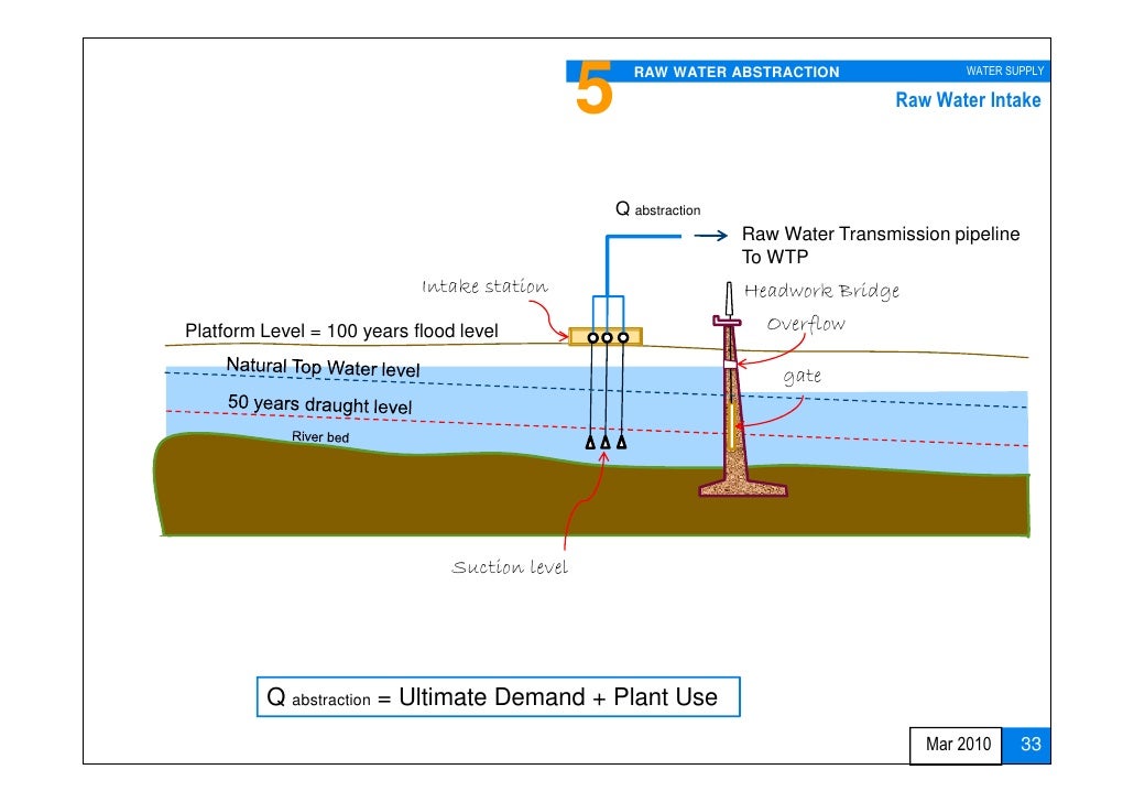 Water Supply Design Approach And Methodologies