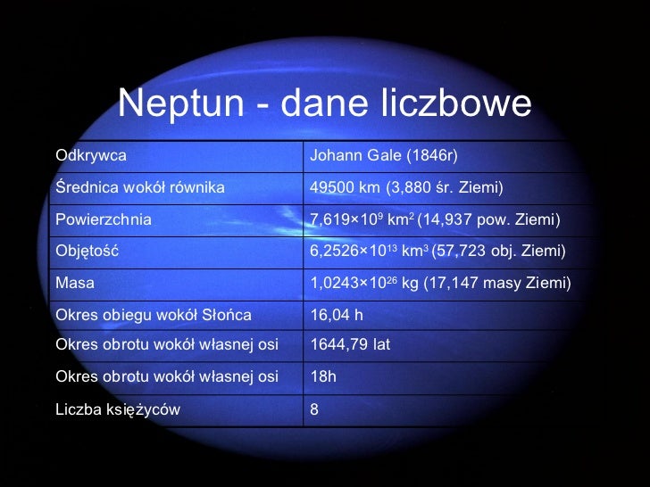 Uklad słoneczny