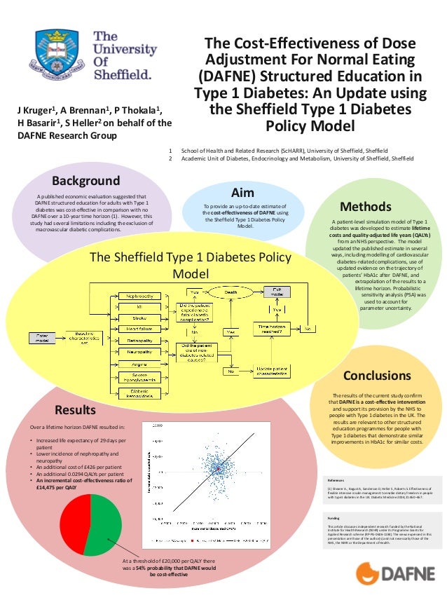 The CostEffectiveness of Dose Adjustment For Normal Eating (DAFNE)