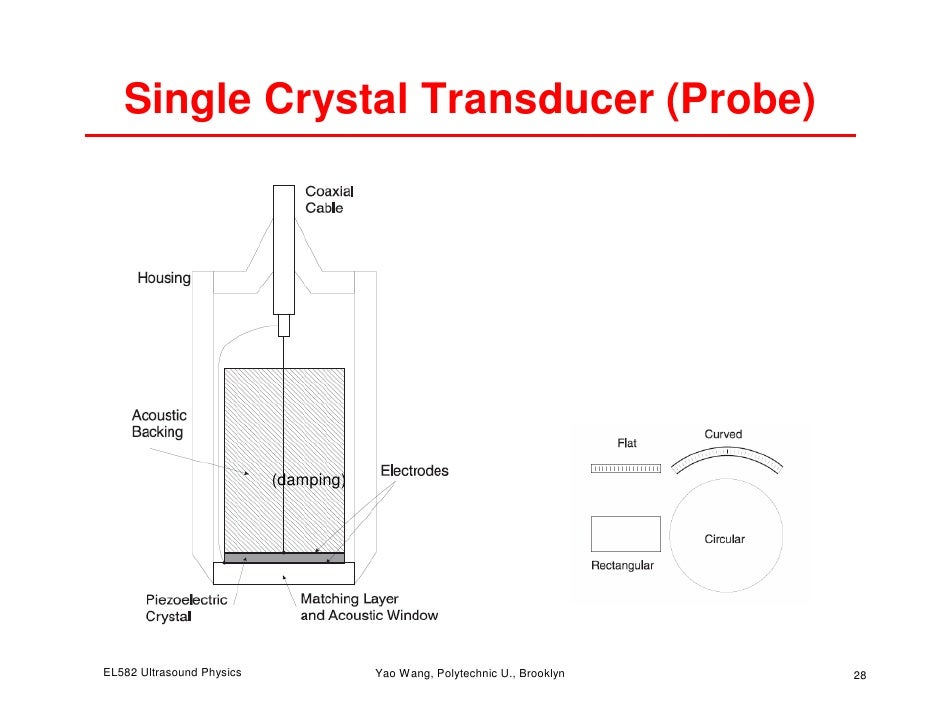 Physics of Ultrasound Imaging