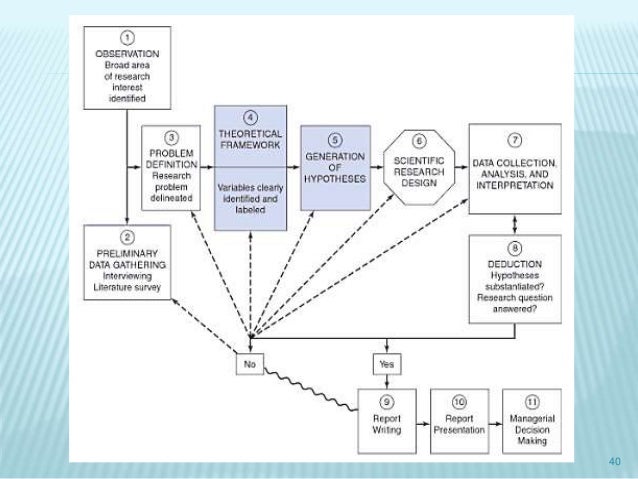 importance literature review research process Conducting and writing a literature review is a common review in research why do scholars conduct literature the literature review writing process. importance literature review research process Conducting and writing a literature review is a common review in research why do scholars conduct literature the literature review writing process.