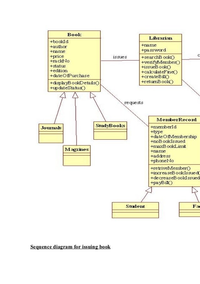 online trading system uml diagrams