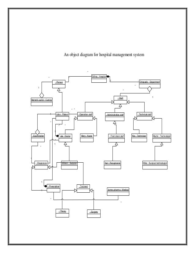 Uml diagram for_hospital_management_system