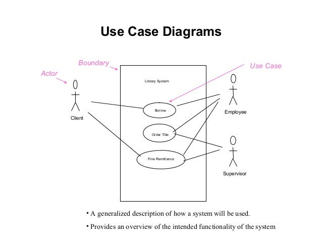 Uml case study hotel management system ...