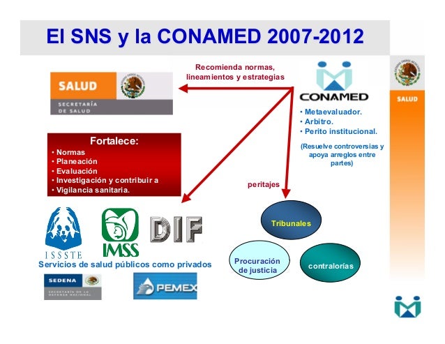 Unam derecho conamed