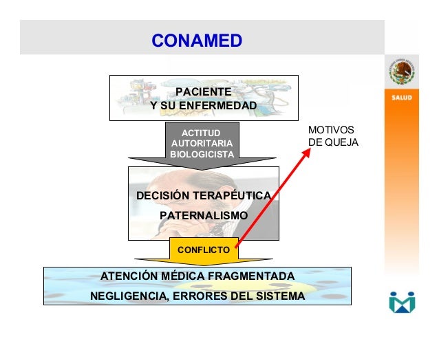 Unam derecho conamed