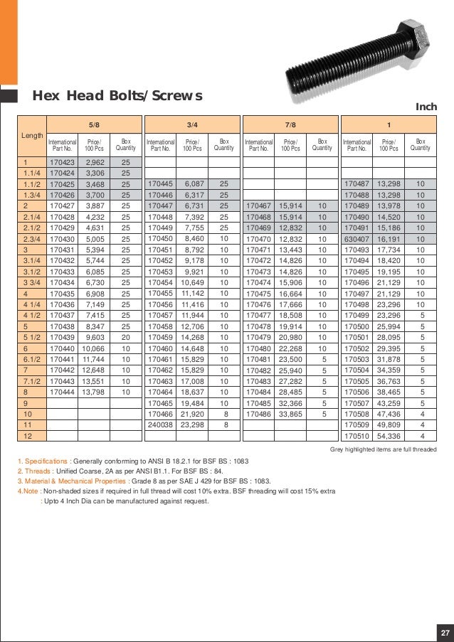 Central Motors Unbrako pricelist
