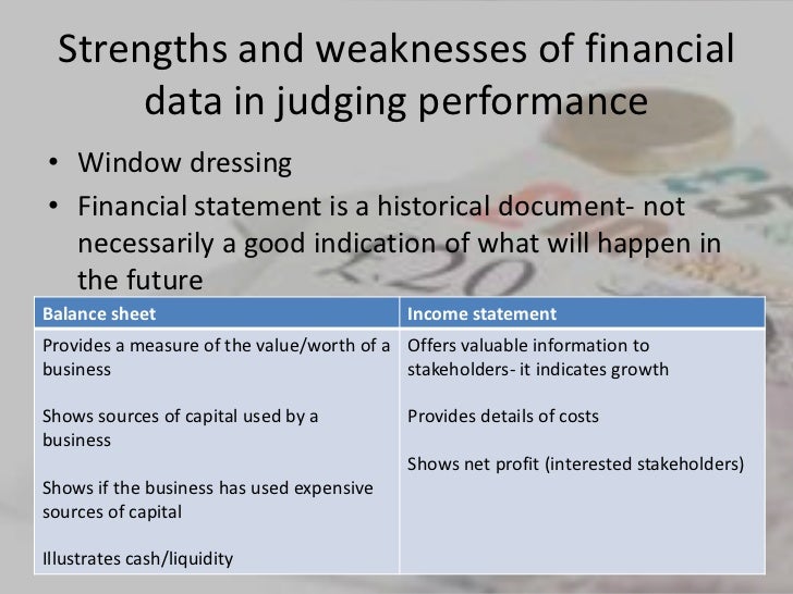 Understanding financial objectives