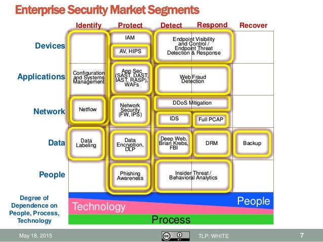 threat management