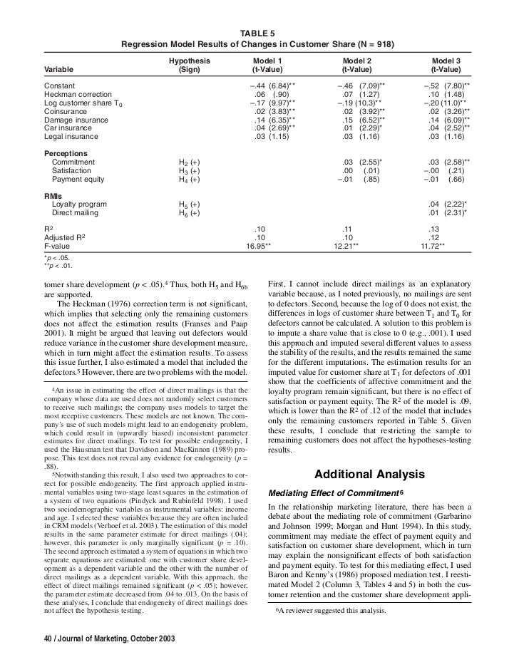 impact of crm on customer satisfaction and retention management essay The impact of customer loyalty programs on customer retention according to kotler “the key to customer retention is customer satisfaction. impact of crm on customer satisfaction and retention management essay The impact of customer loyalty programs on customer retention according to kotler “the key to customer retention is customer satisfaction.