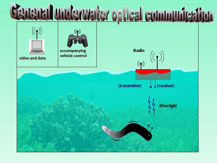 Under water communication ppt
